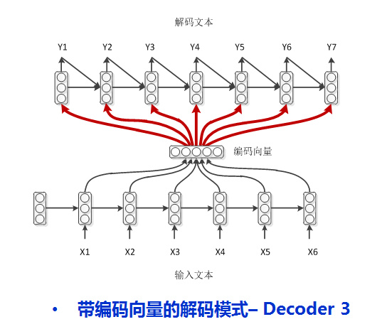 model - 3: encoder-decoder with peek