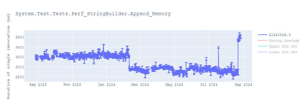 graph