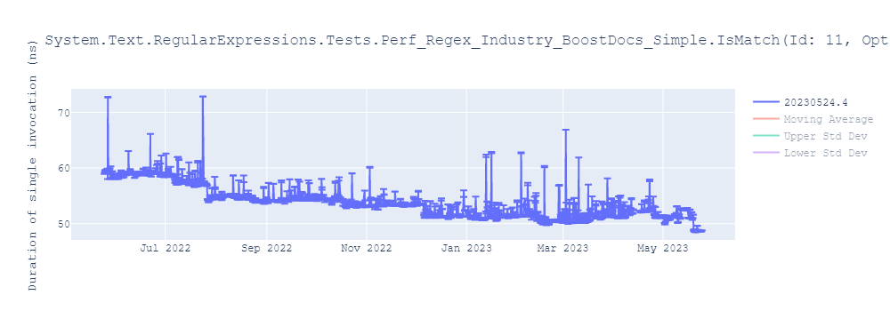 graph