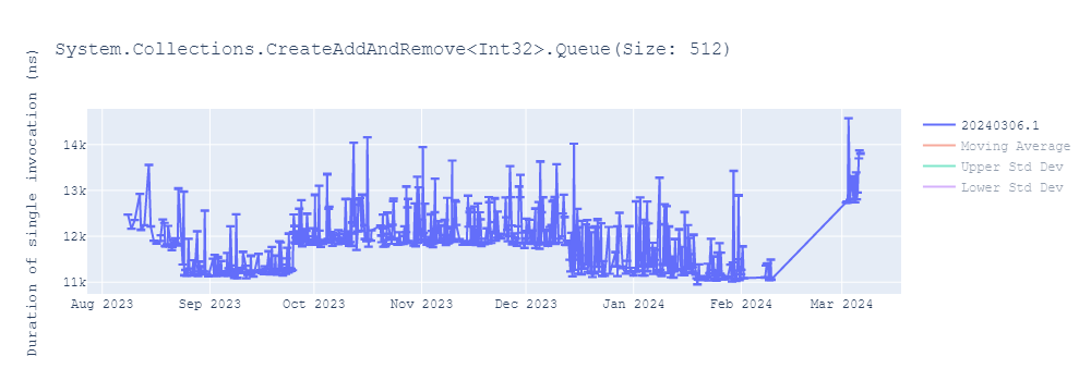 graph