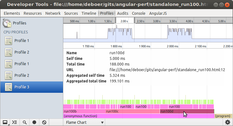 Flame chart showing function call numbers