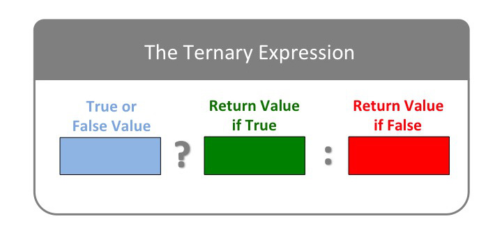 Ternary Graphic