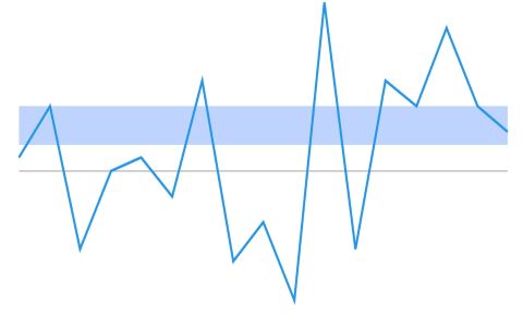 sparkline_chart_plotband