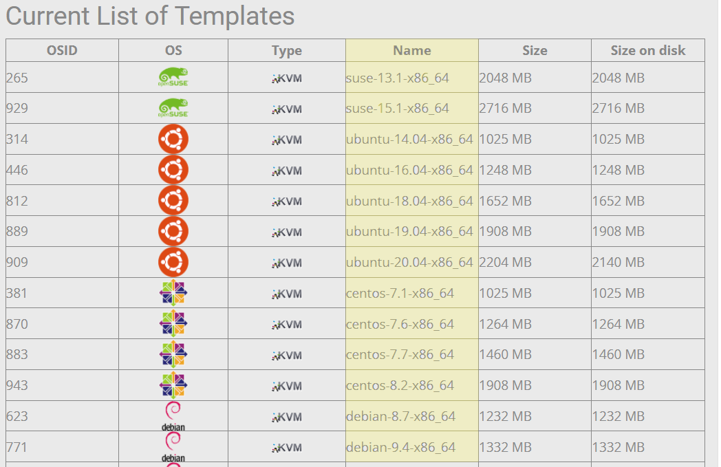 list of available OS templates