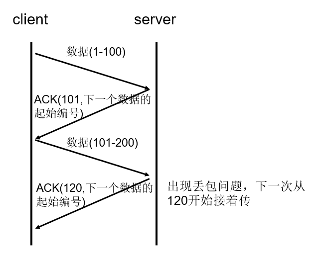 序列号