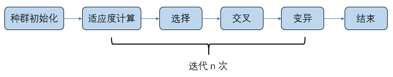 基本结构