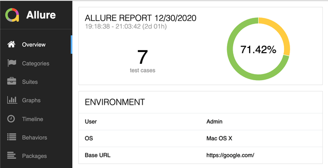 Allure Report Results