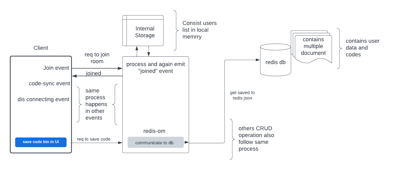 architecture diagram