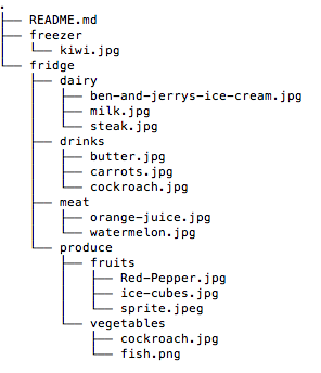 tree of directories