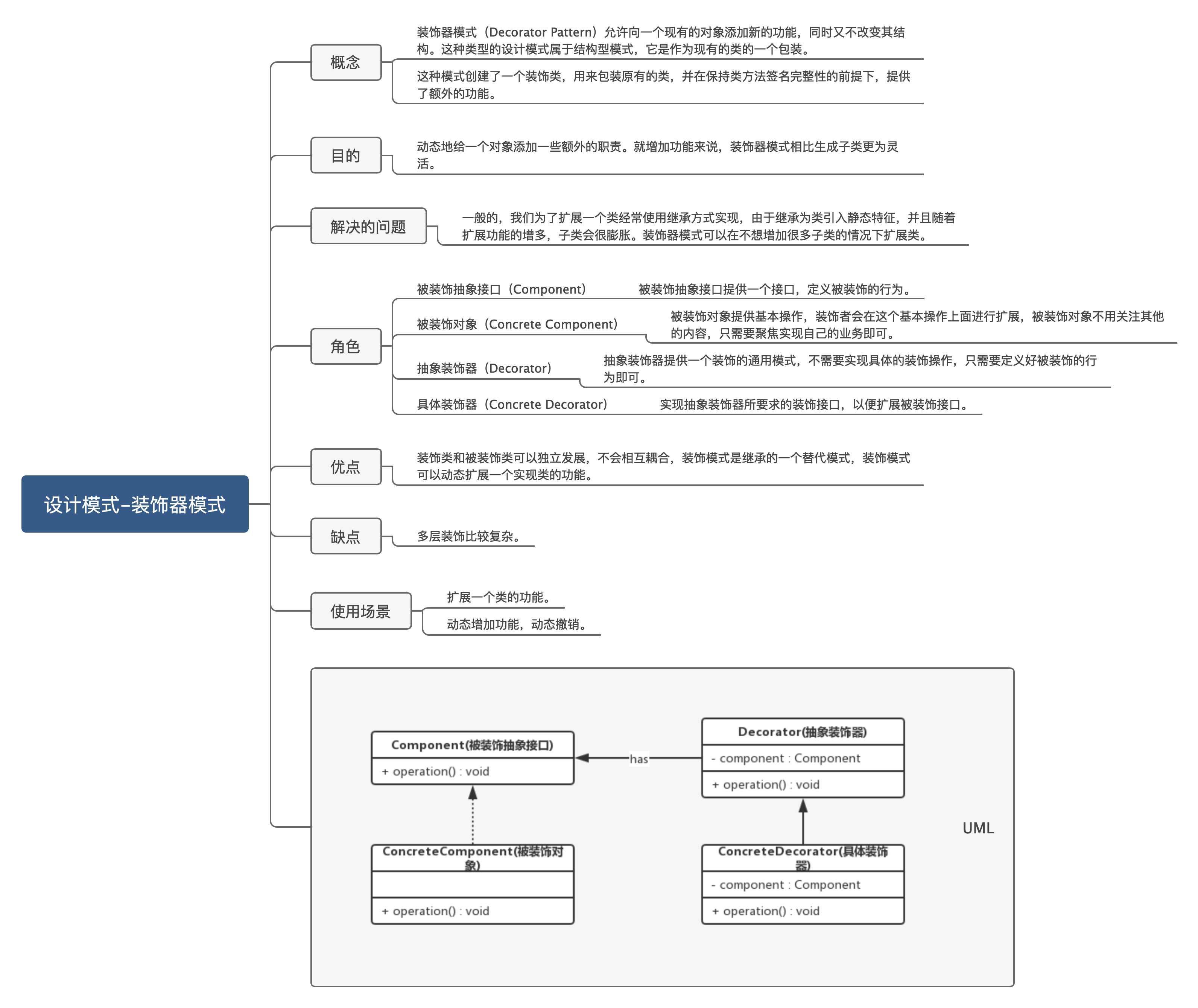 设计模式-装饰器模式-思维导图.png