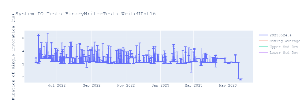 graph