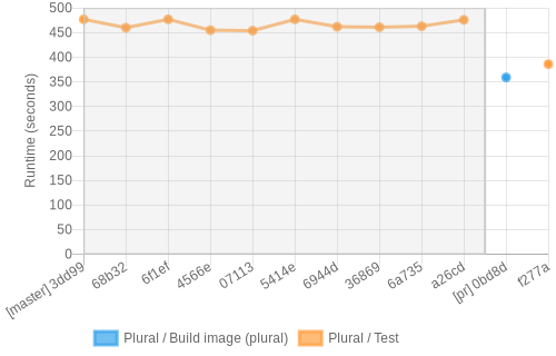 job runtime chart