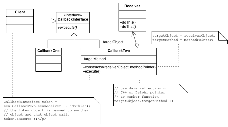 Command UML Diagram