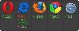 browser support