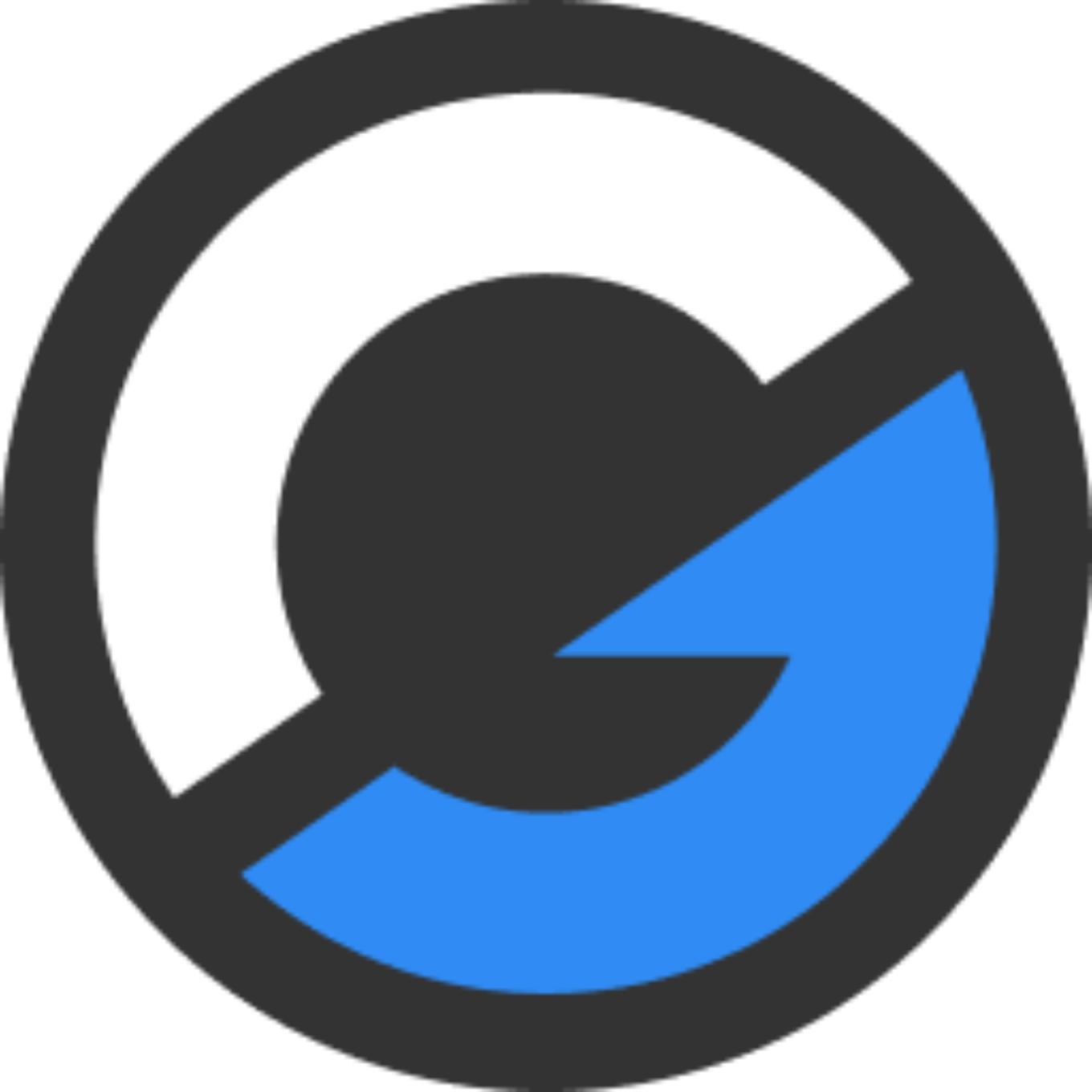 gc