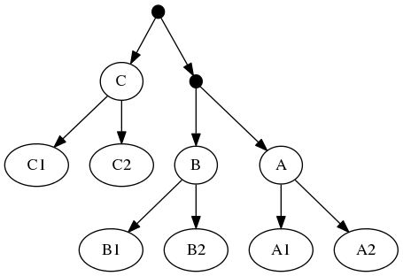 taxon as exemplar