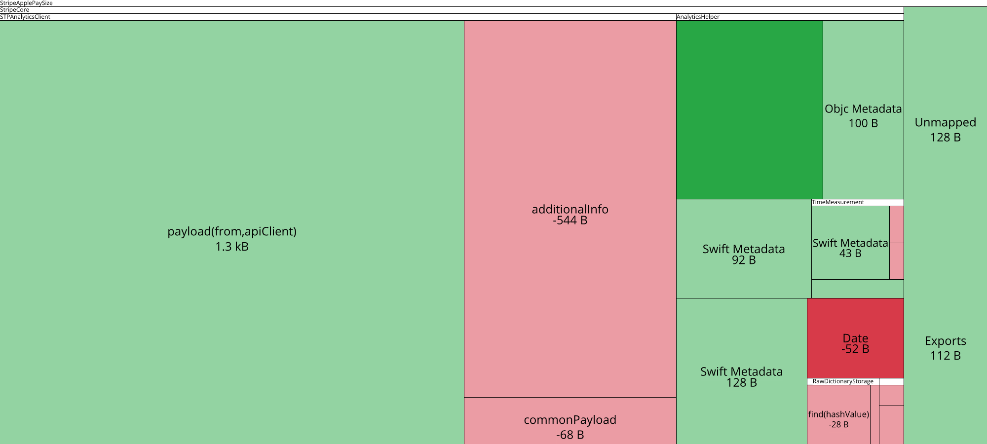 Image of diff