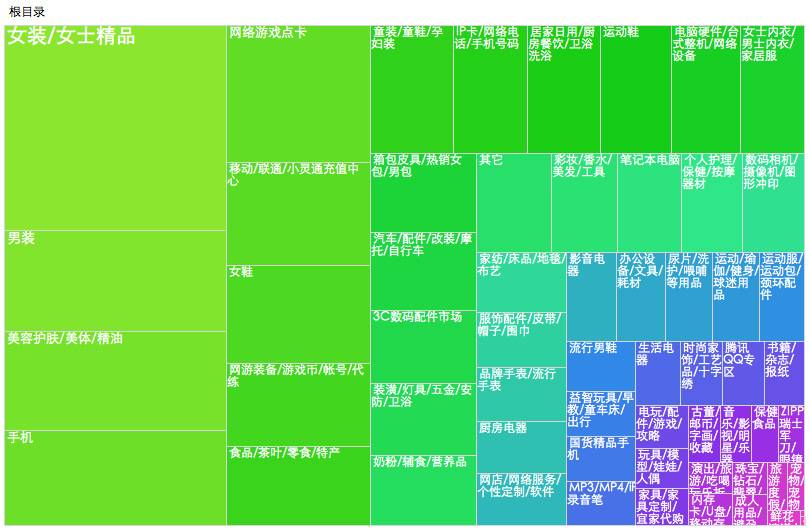 Treemap图