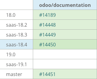 Pull request status dashboard