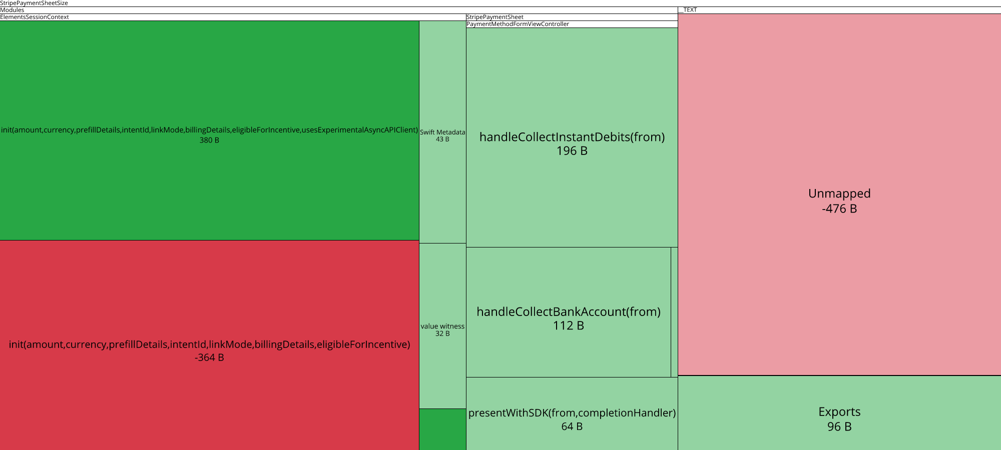 Image of diff