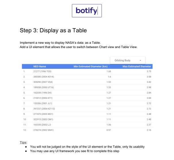 Display as a Table