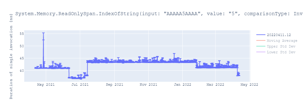 graph