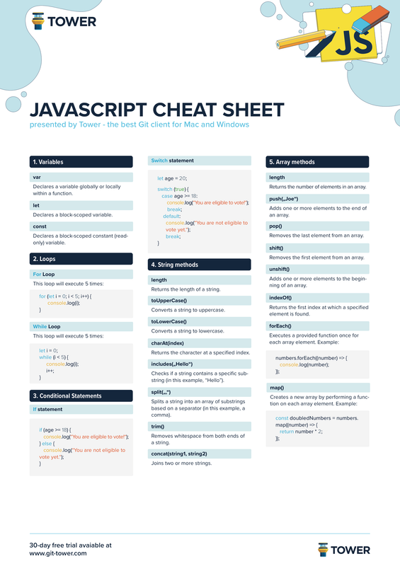 JavaScript Cheat Sheet