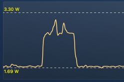 CPU Consumption on catalina 10.15.1 with VoodooI2CSynaptics