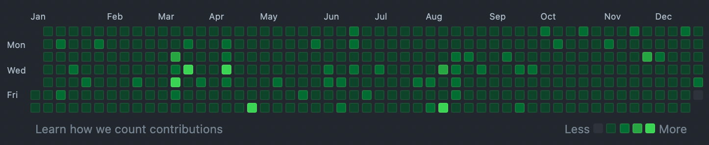 contribution forest