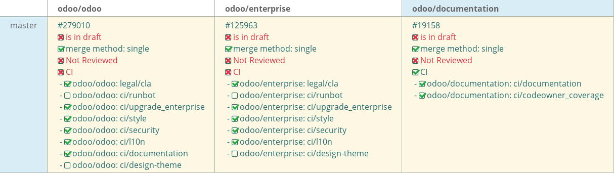 Pull request status dashboard