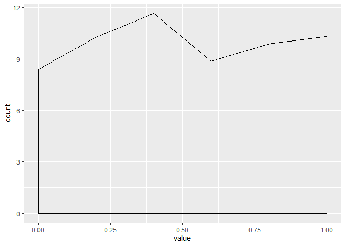 Fix error message for geom_density() when using y · Issue #3514 ...