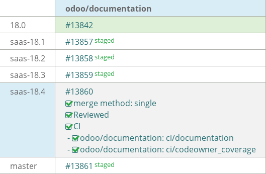 Pull request status dashboard