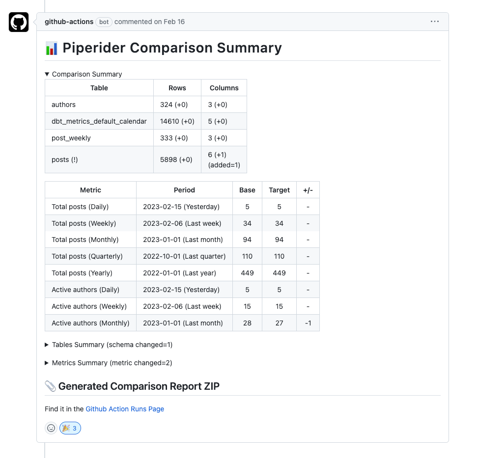 PipeRider Comparison on Github Pull Request via Github Action