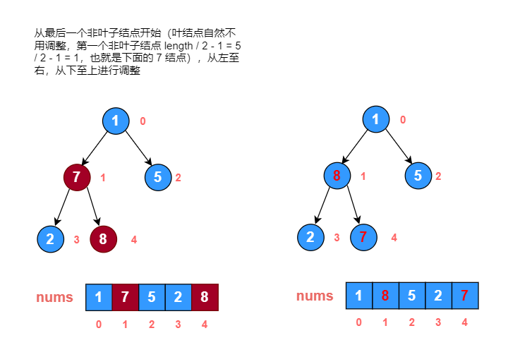 data_structure_tree_07