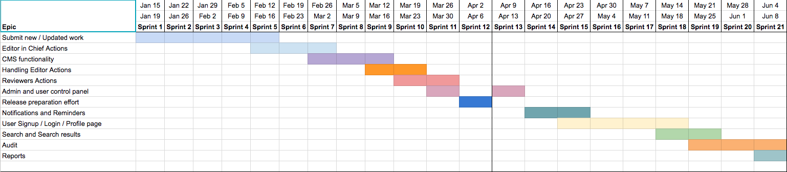 Project roadmap