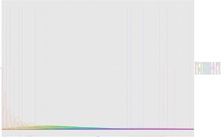 ggplot(average_colour_ig_van_jan2016_colourname, aes(colourname, colour=colourname)) + geom_density()-mapping-colourname-instead-of-plotting-colourname