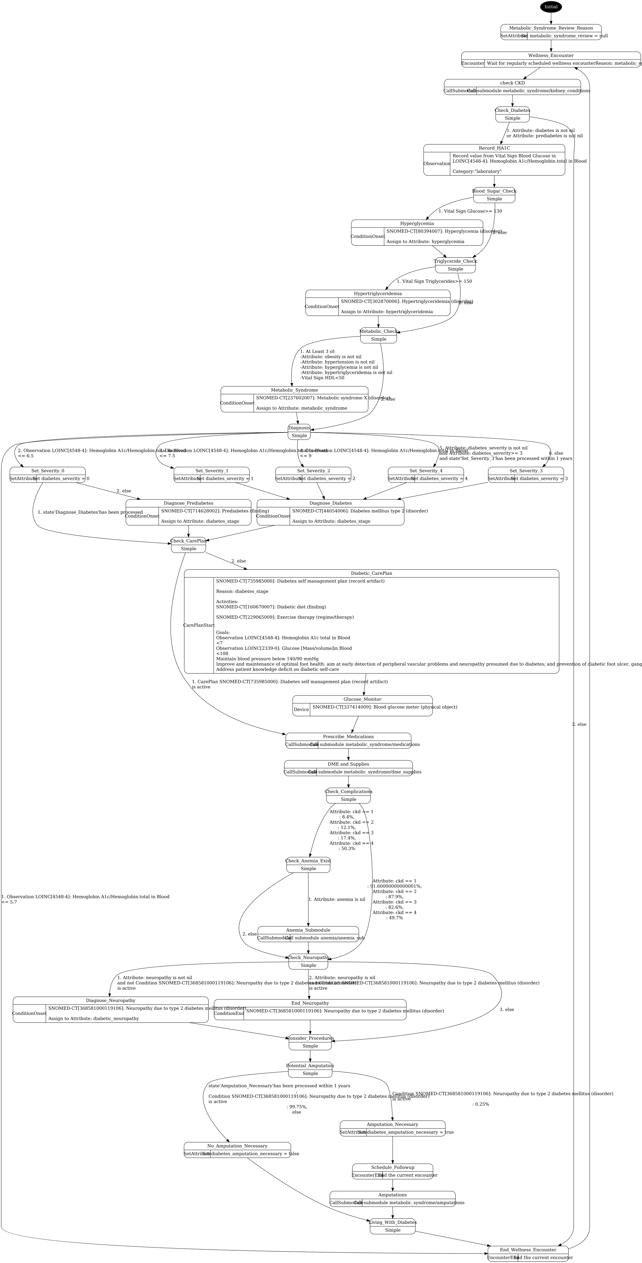 metabolic_syndrome_care.png visualization