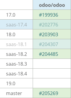 Pull request status dashboard