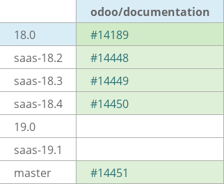 Pull request status dashboard