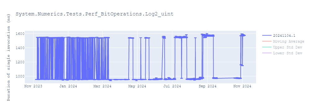 graph