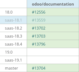Pull request status dashboard