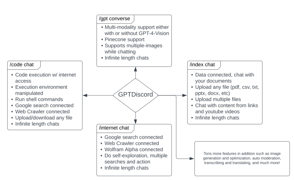 Overview of Features