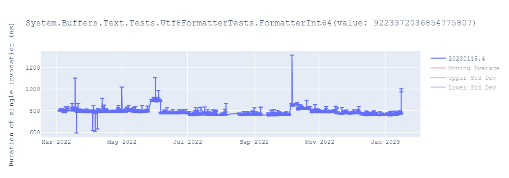 graph