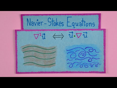 Overview of Nature of Navier-Stokes Equation