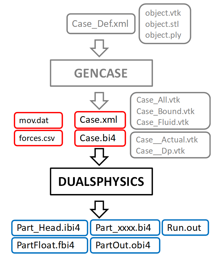5. Running DualSPHysics · DualSPHysics/DualSPHysics Wiki · GitHub