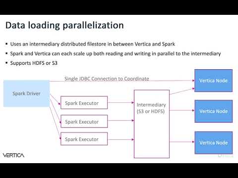 Overview of the new Vertica Spark open source connector (v2)