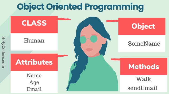 Ilustrasi Object Oriented Programming