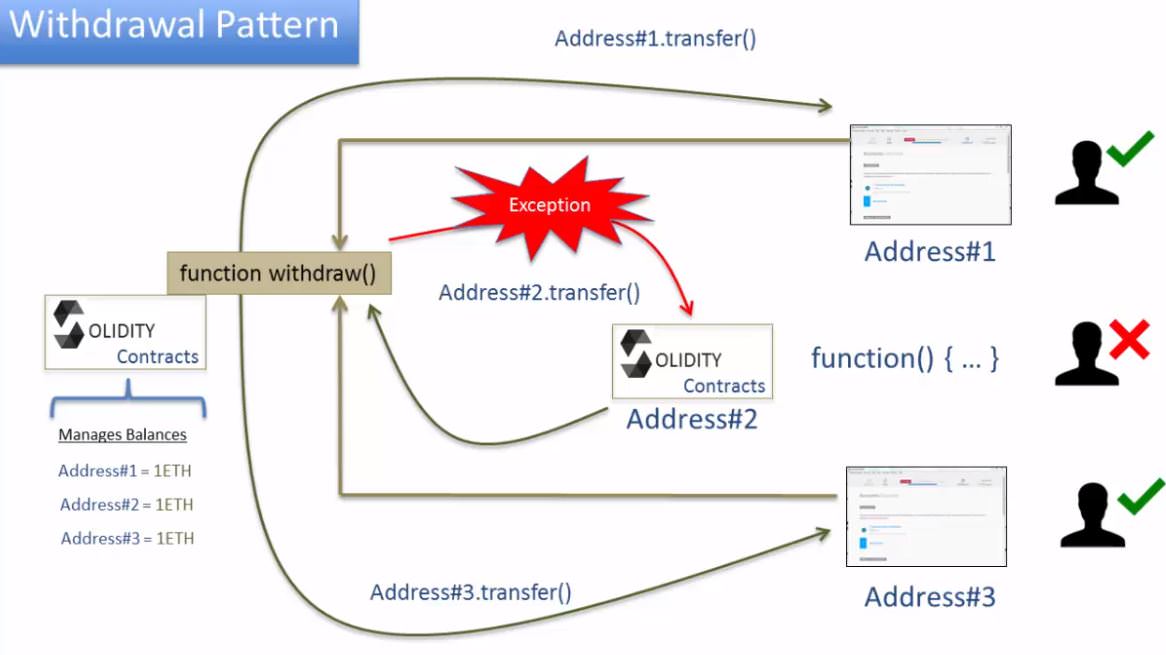 withdrawal-pattern