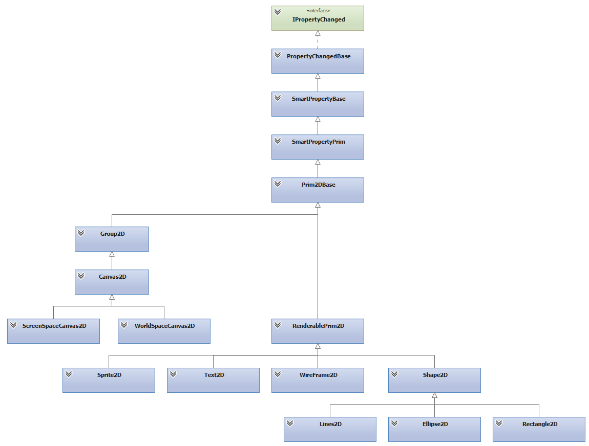 ClassDiagram