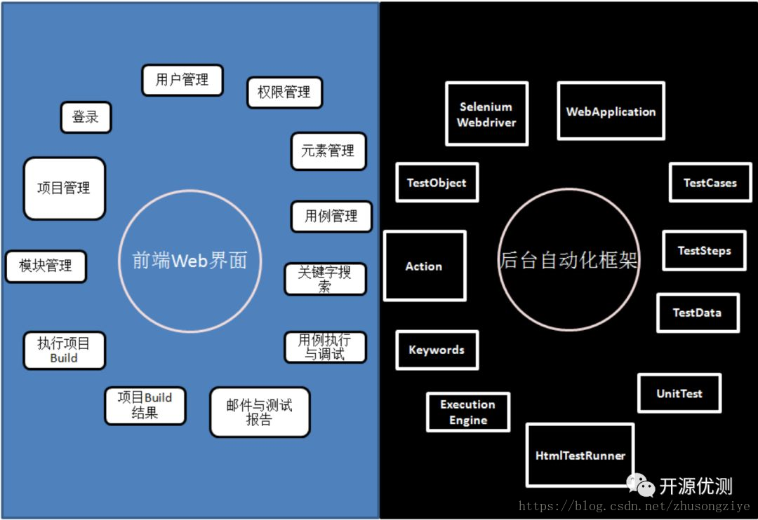 框架